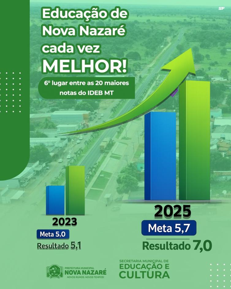 Imagem principal da Notícia